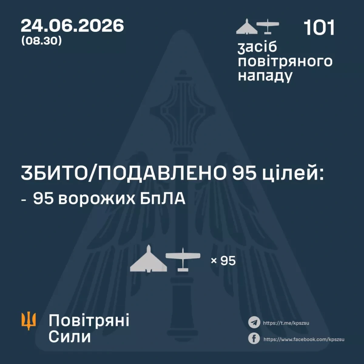 Ukraine says air defences neutralised 95 of 101 Russian drones overnight PHOTO