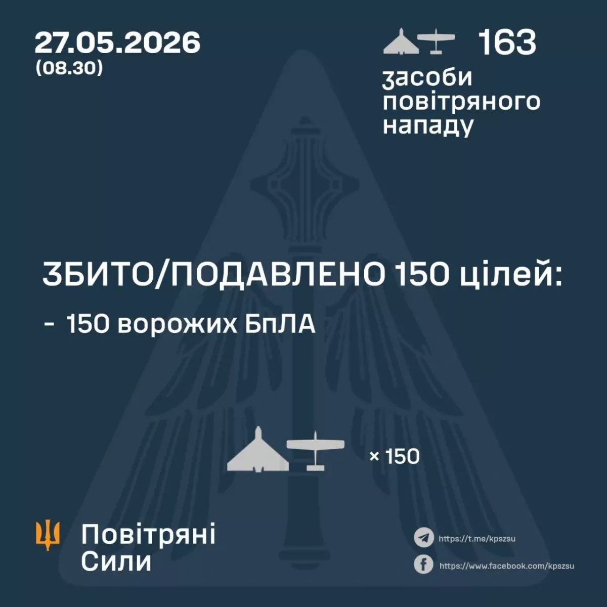 Ukraine downs 150 of 163 drones in overnight attack GENERAL STAFF DETAILS