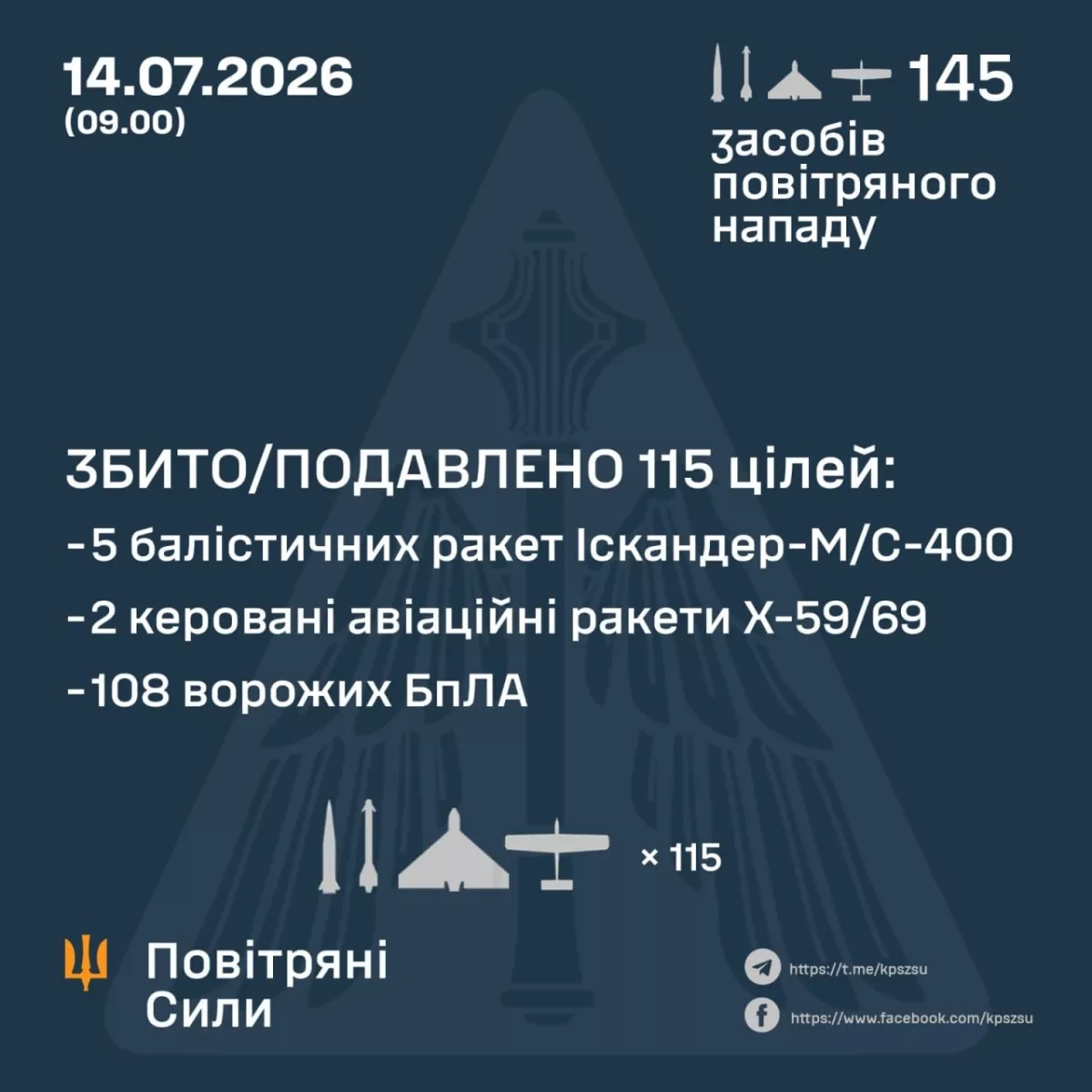 Russia, Ukraine report repelling overnight aerial attacks PHOTO
