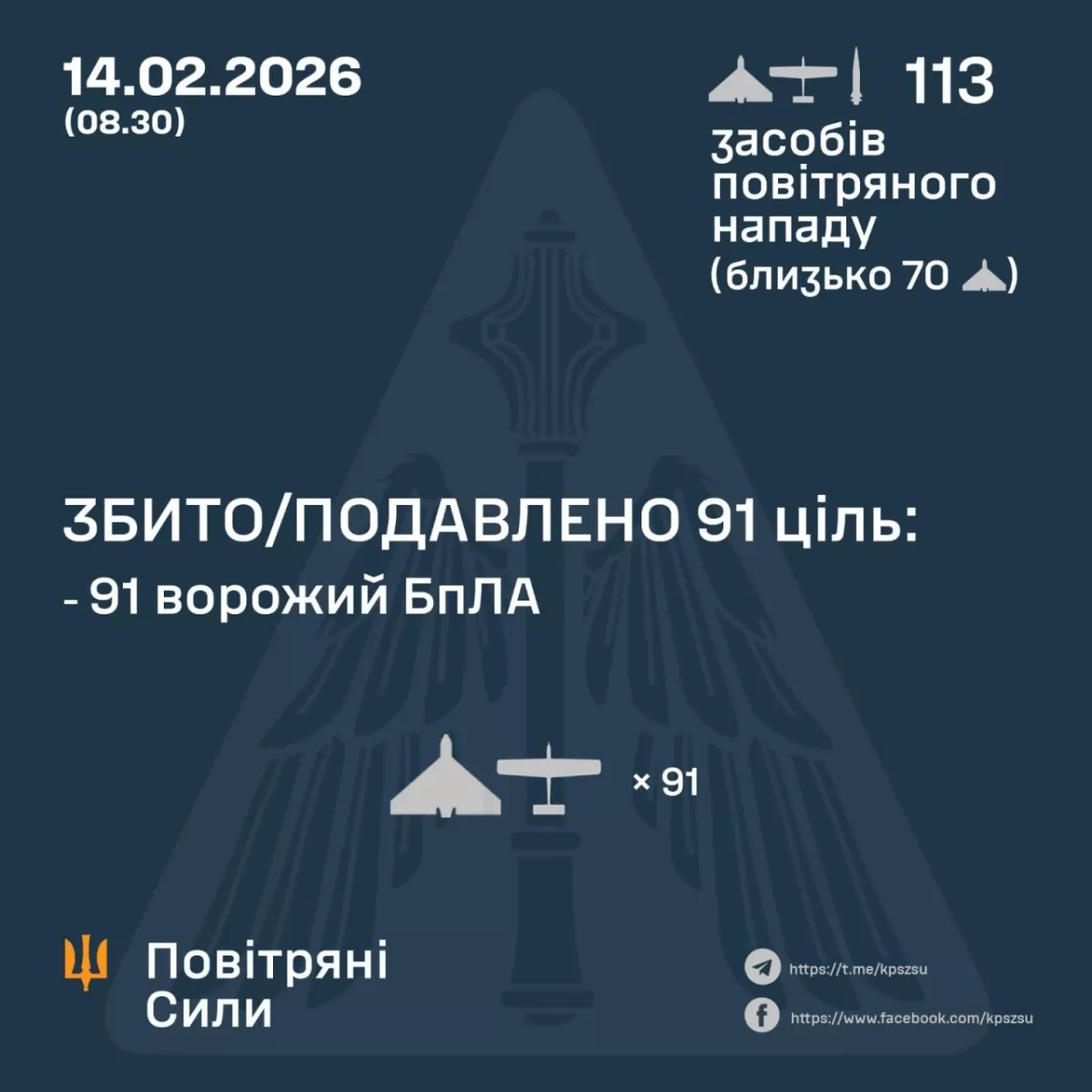 Ukraine repels major missile, drone attack from Russia Photo