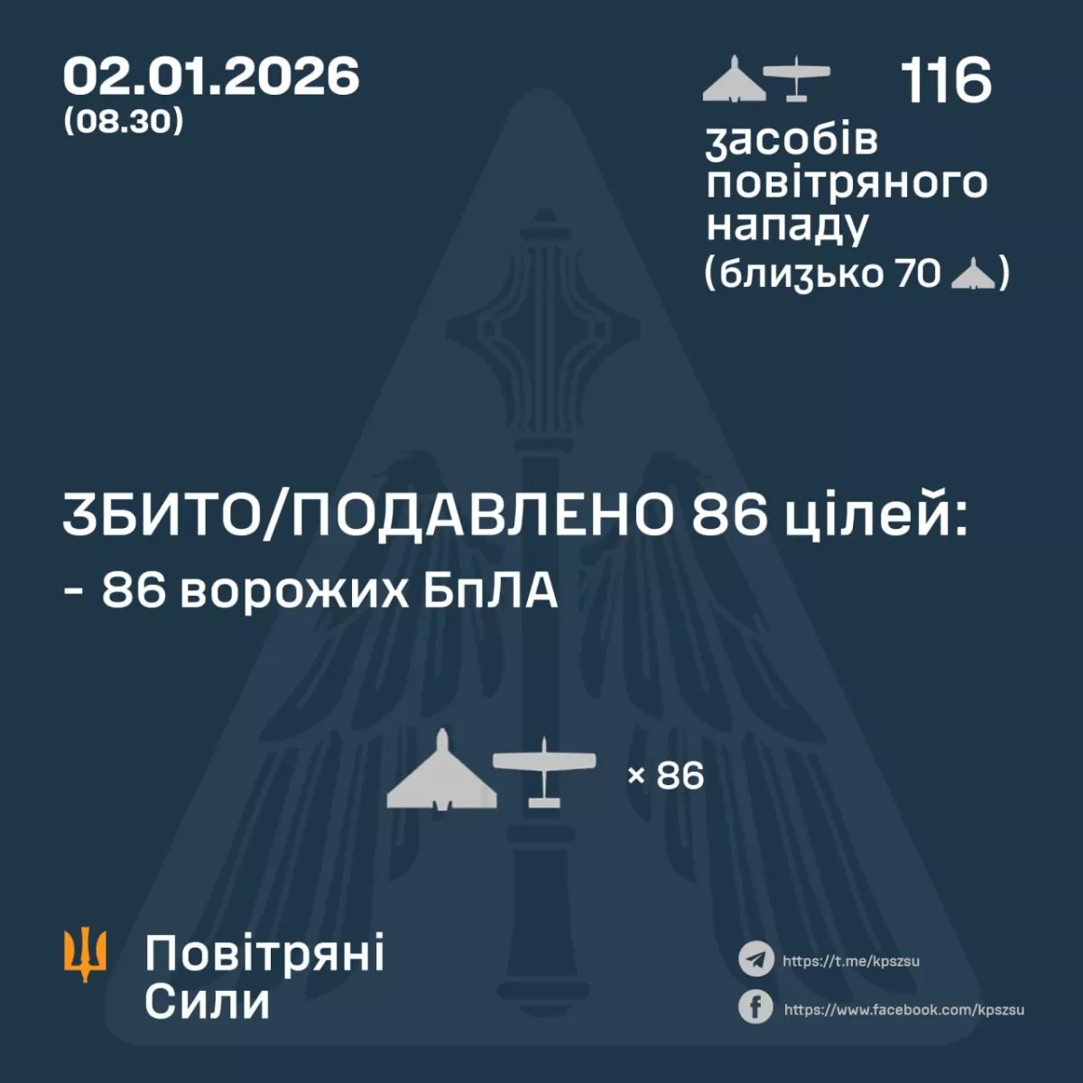 Russia launches 116 attack drones at Ukraine overnight PHOTO
