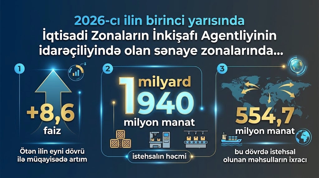 Azerbaijan's Nakhchivan Industrial Park - synergy of industrial and logistics options