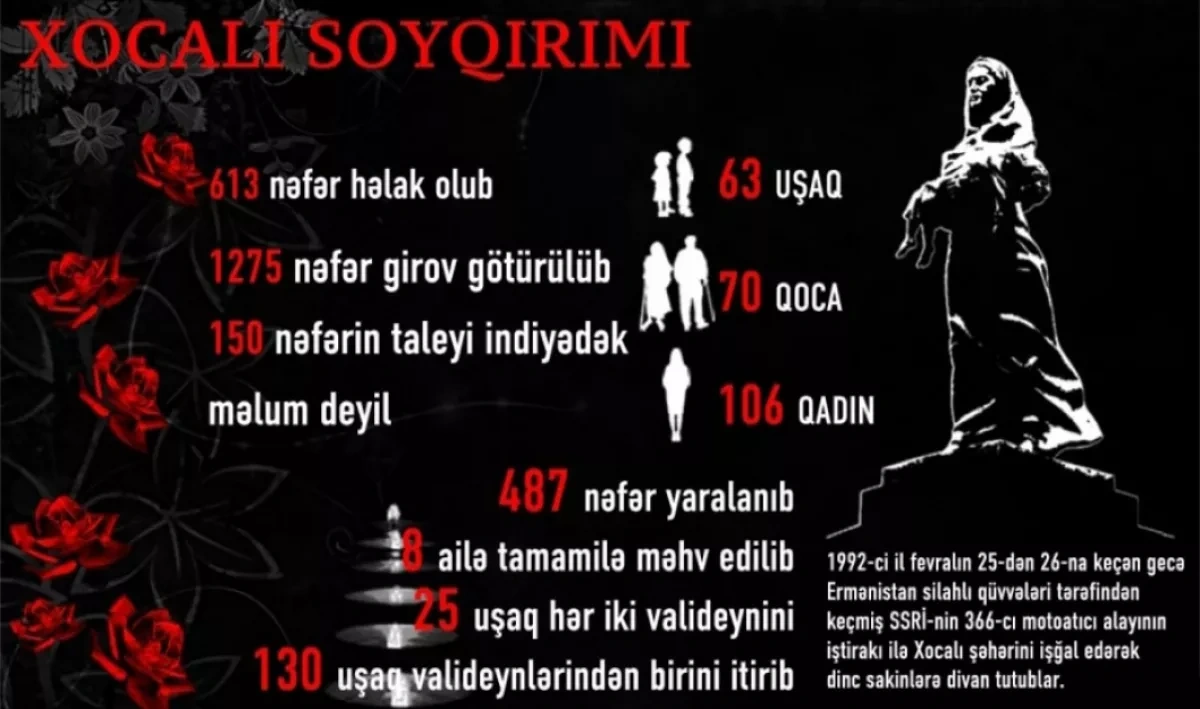 Chronicle of the Russian military machine’s impunity From Baku to Khojaly