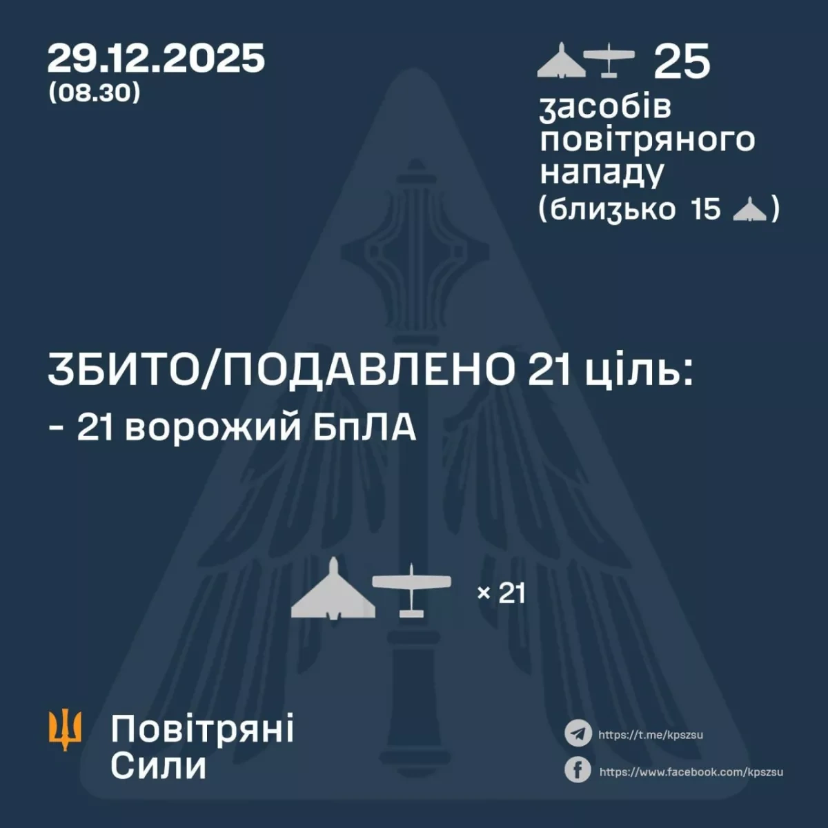 Ukraine shoots down dozens of Russian drones overnight PHOTO