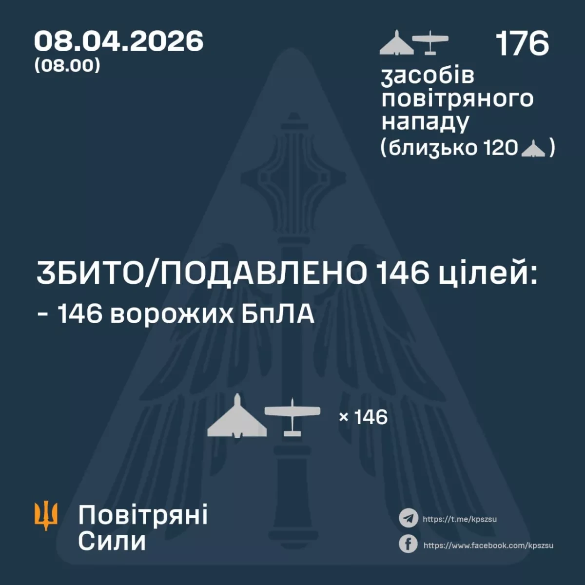 Ukraine repels massive Russian drone assault overnight PHOTO