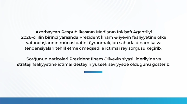 MEDIA highlights hailing President Ilham Aliyev's activities by 93.6% of respondents