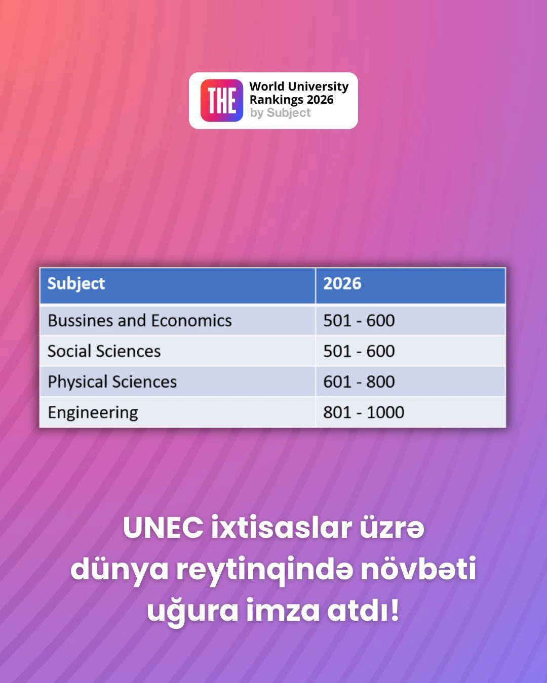 UNEC Strengthens Its Global Position
