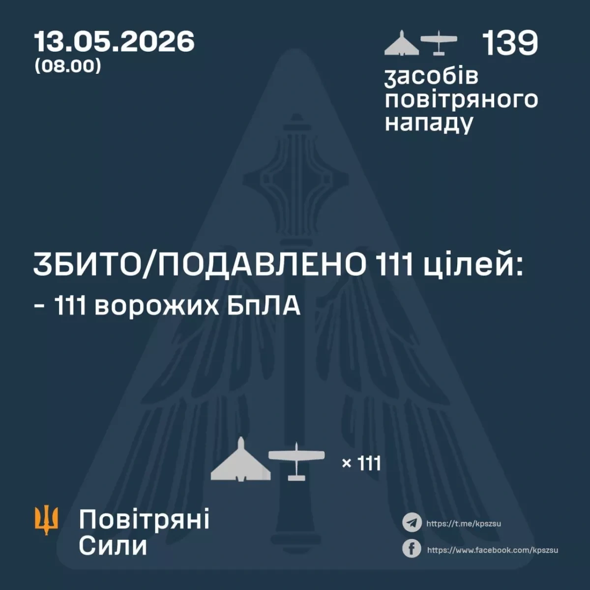 Ukraine says it repelled major Russian drone attack, intercepted 111 UAVs Photo