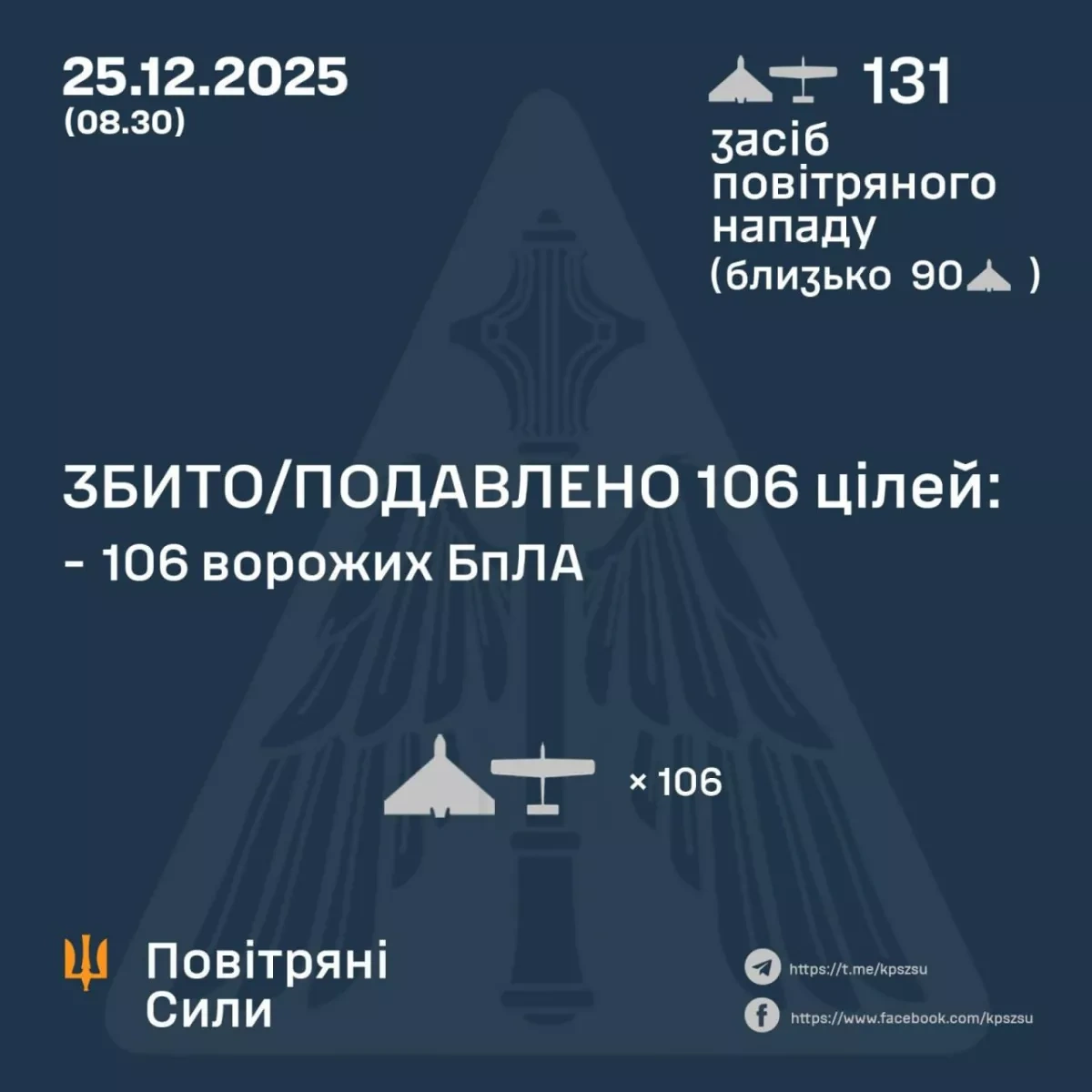Ukraine’s air defences repel large-scale Russian drone assault PHOTO