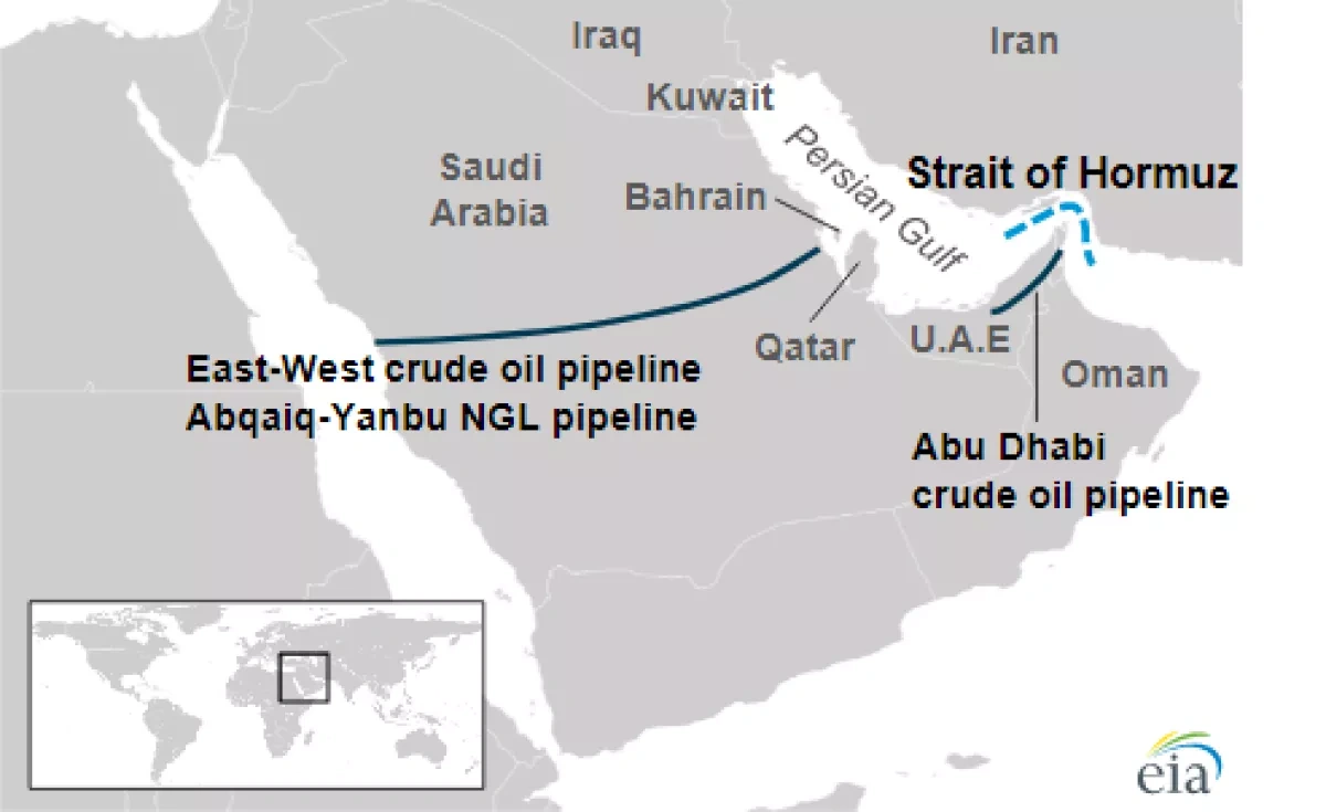 Can these oil pipelines offset consequences from Iran’s waterway closure?