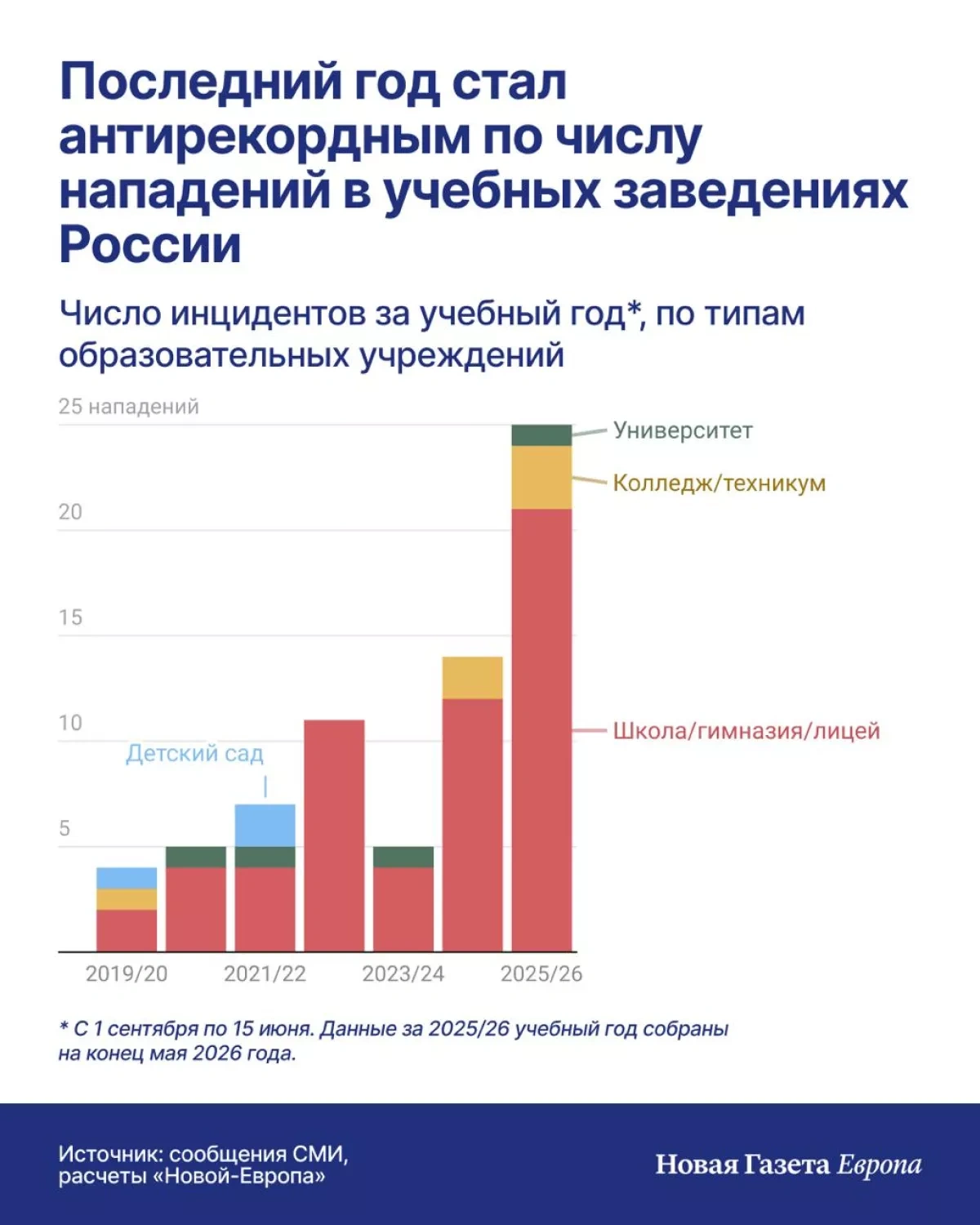 Number of school attacks in Russia reaches record high PHOTO
