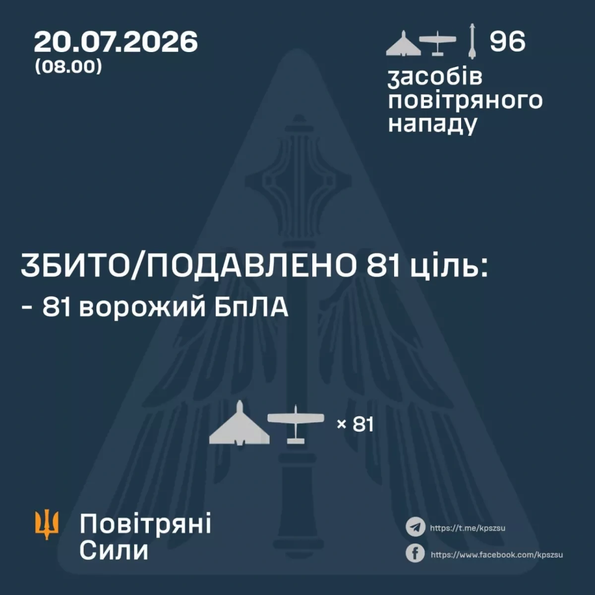 Russia continues strikes on Odesa port, downs 381 Ukrainian drones overnight PHOTO