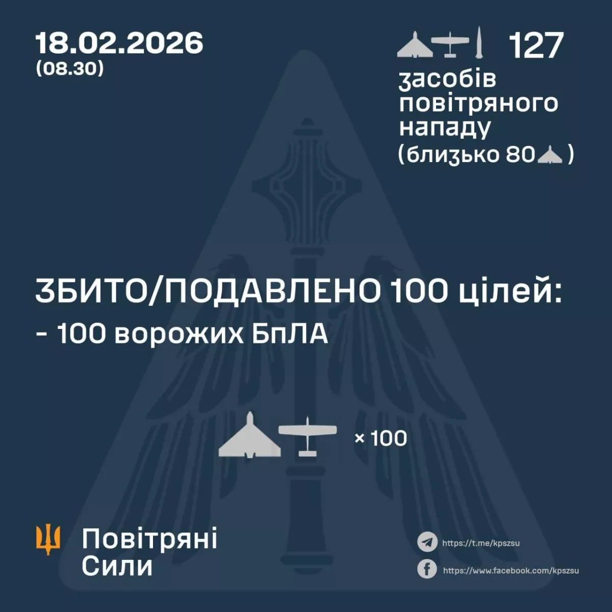 Russia launches overnight strikes on 14 locations across Ukraine PHOTO