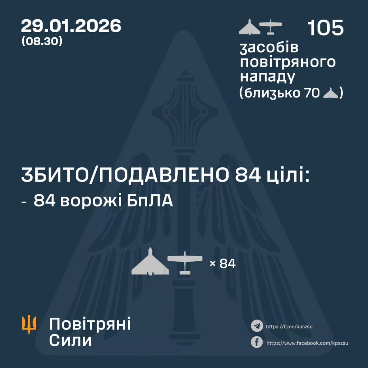 Ukraine reports defence against large-scale Russian drone attack PHOTO