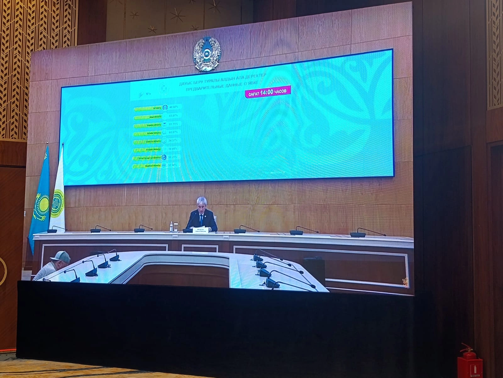 Turnout in Kazakhstan’s Kurultai elections reaches 53.12%