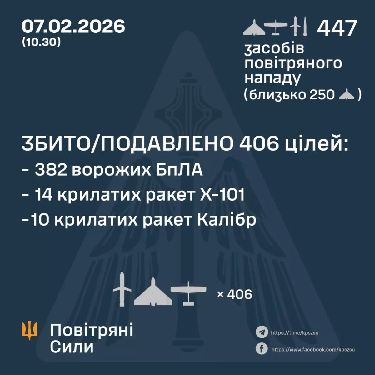 Russia launches large-scale missile, drone attack on Ukraine Photo