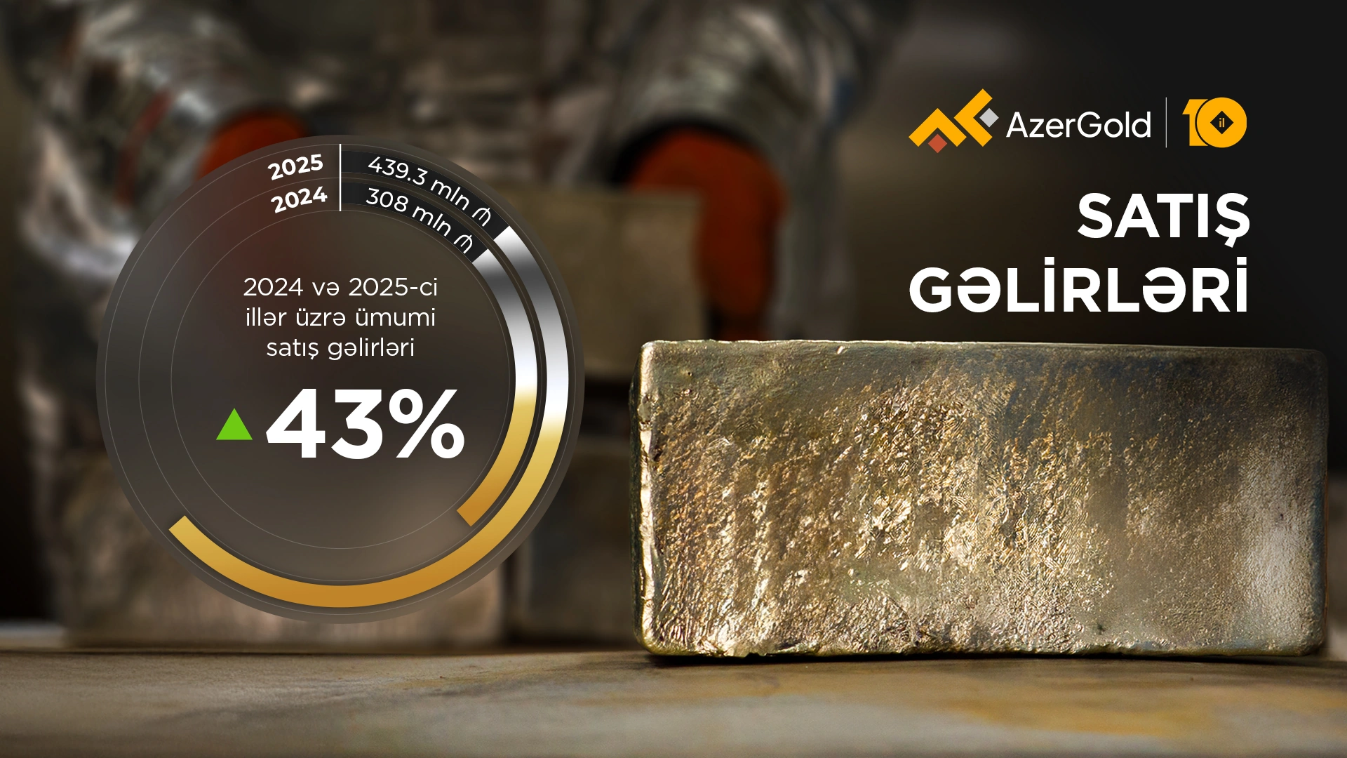 AzerGold CJSC carried out its first export operation of 2026 (PHOTO)