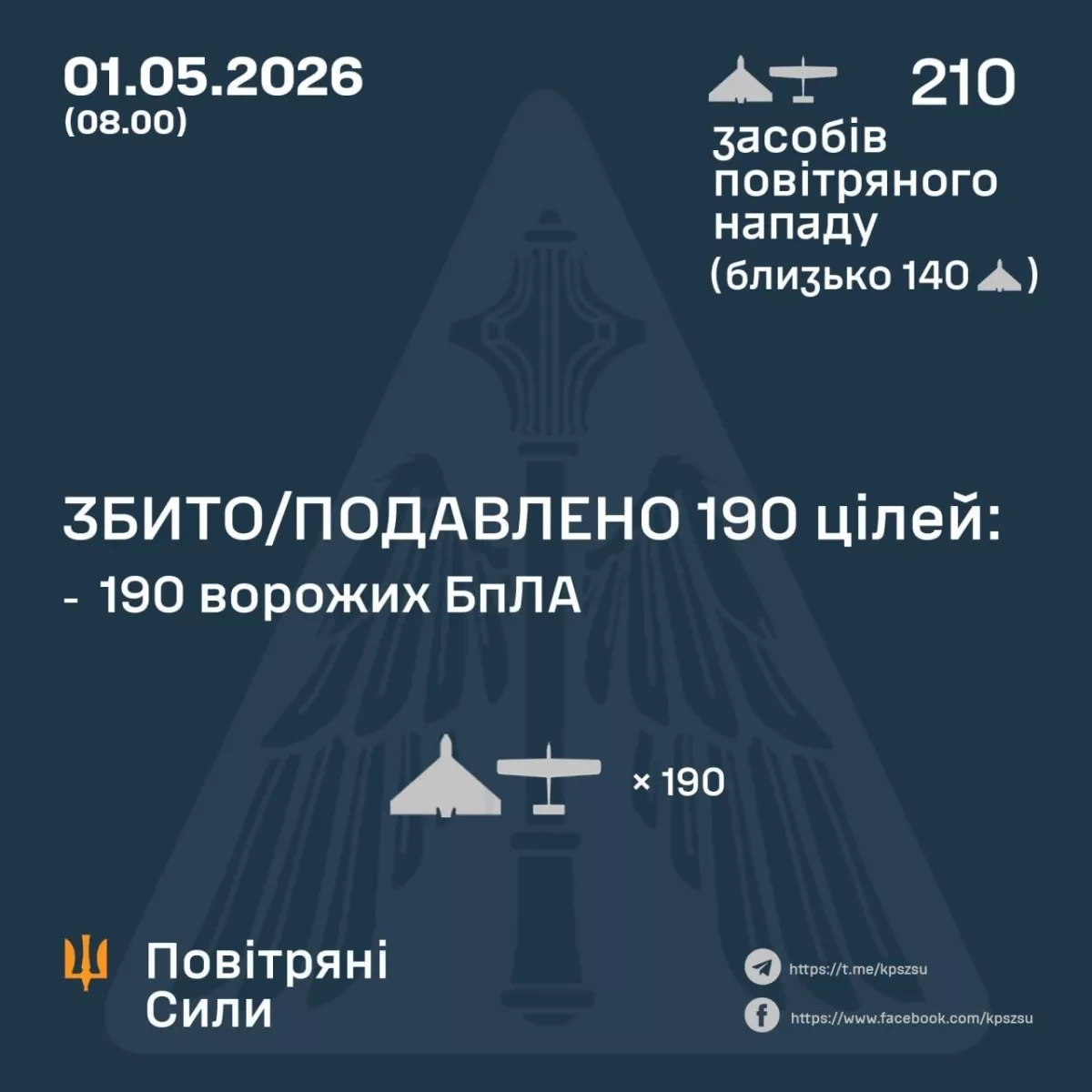 Kyiv repels massive Russian UAV assault, General Staff says