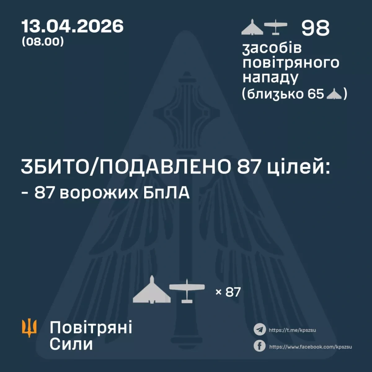 Easter truce ends as Russia launches nearly 100 drones against Ukraine PHOTO