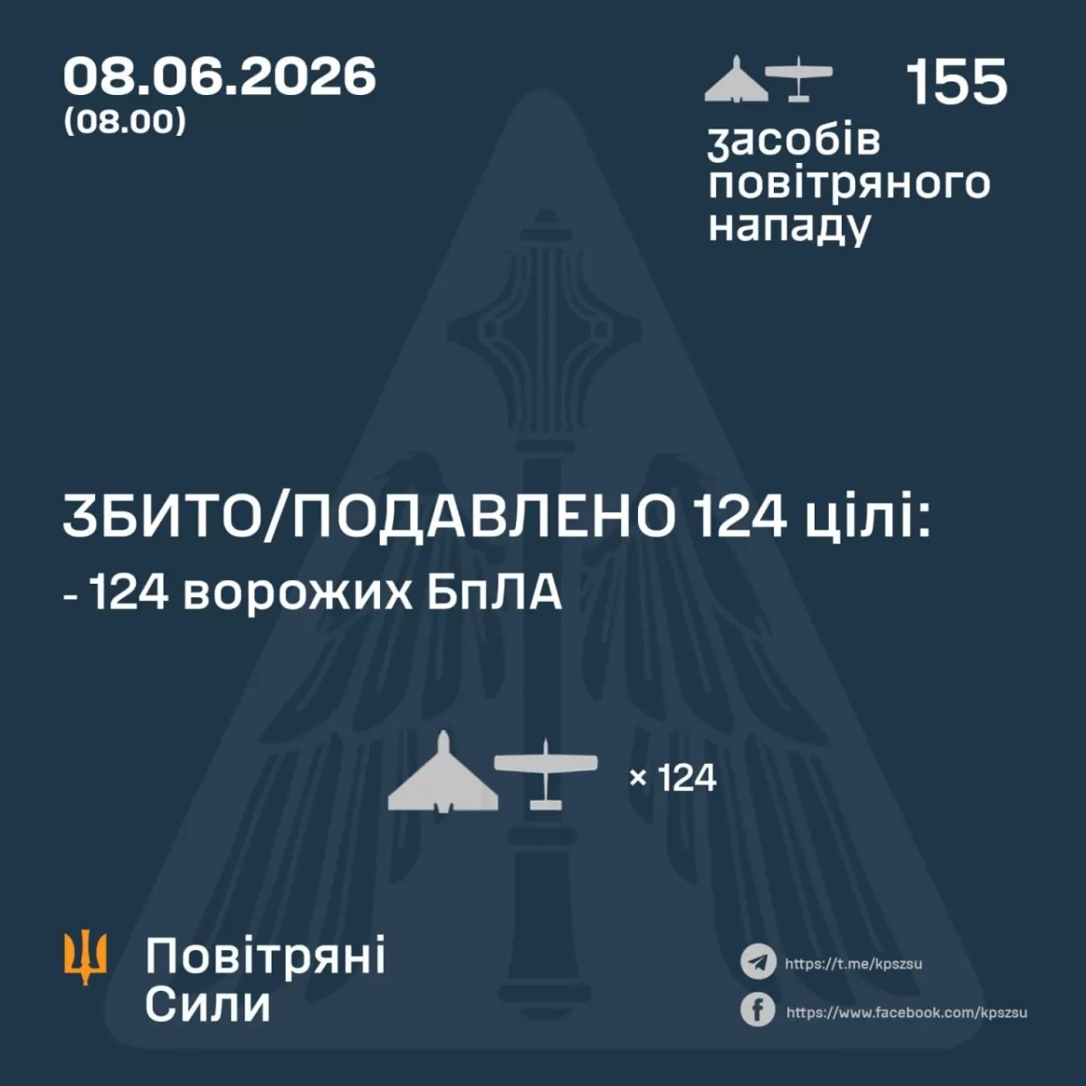 Ukraine says it repelled large-scale drone attack PHOTO