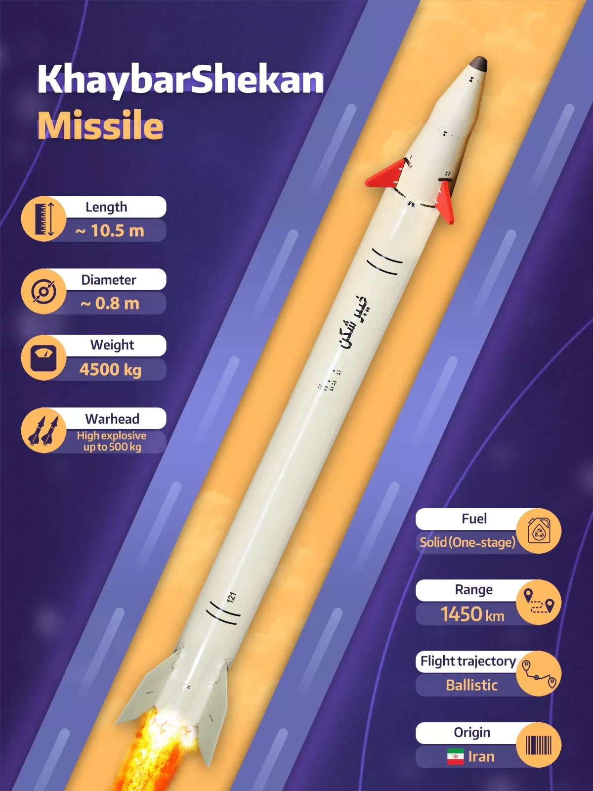 Iran’s solid-fuel missile at heart of latest regional strikes What to know about Khaybar Shekan missile