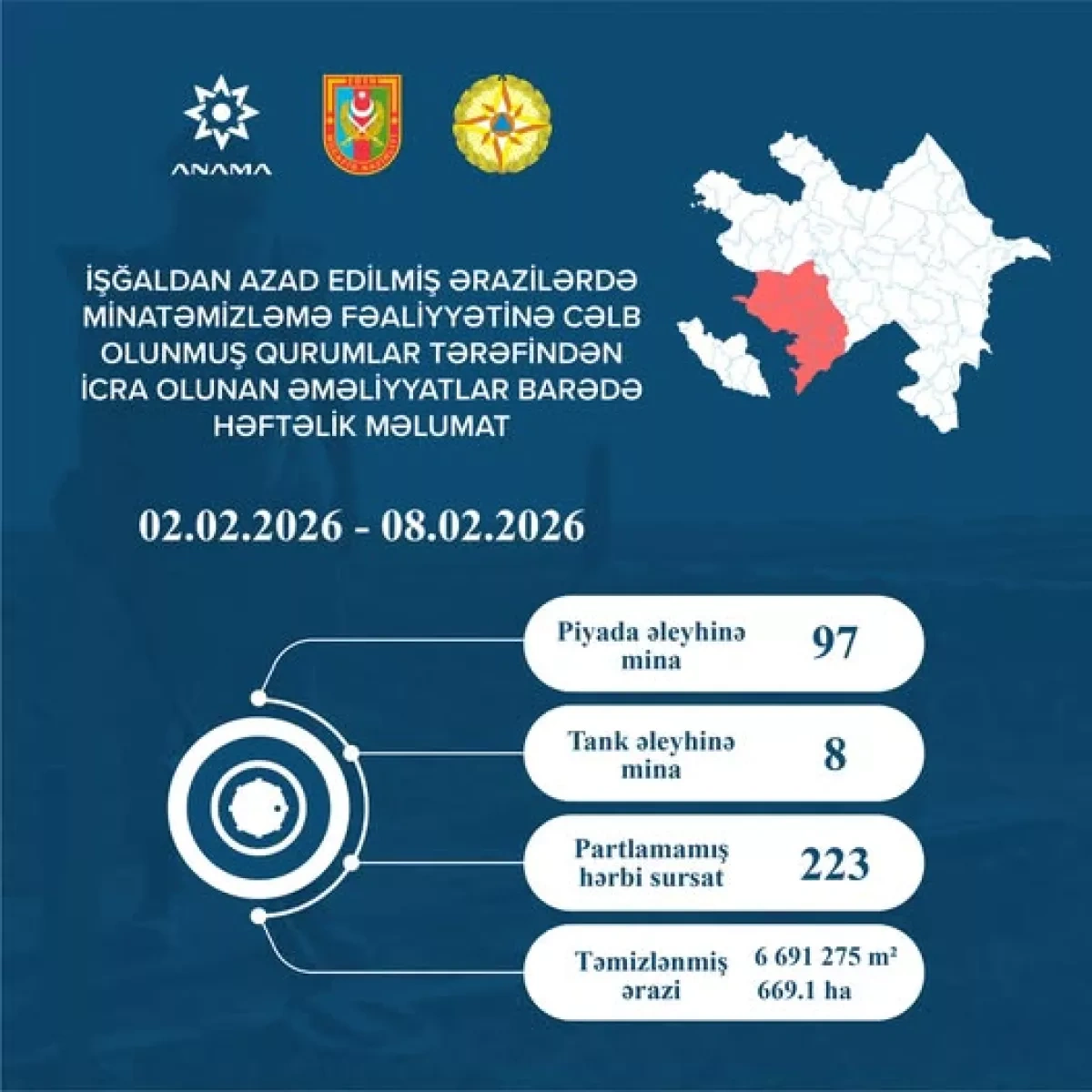 ANAMA clears 97 anti-personnel, 8 anti-tank mines in liberated territories PHOTO