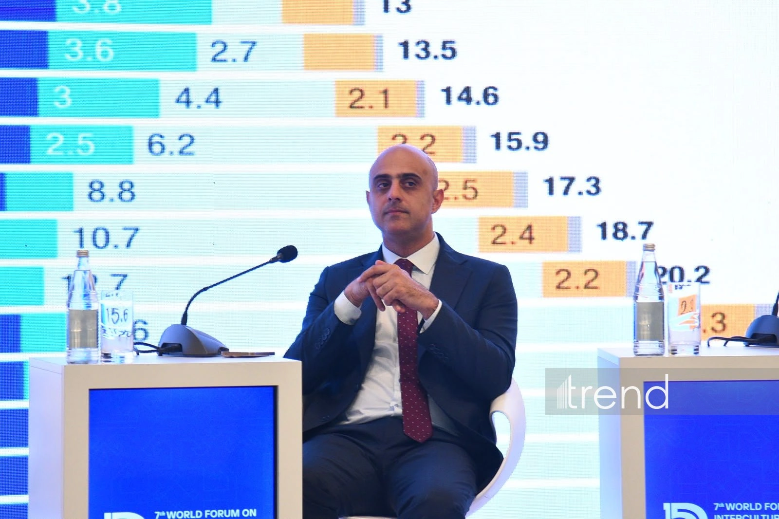 World Forum on Intercultural Dialogue hosts “Business Dialogue” panel session in Baku (PHOTO)
