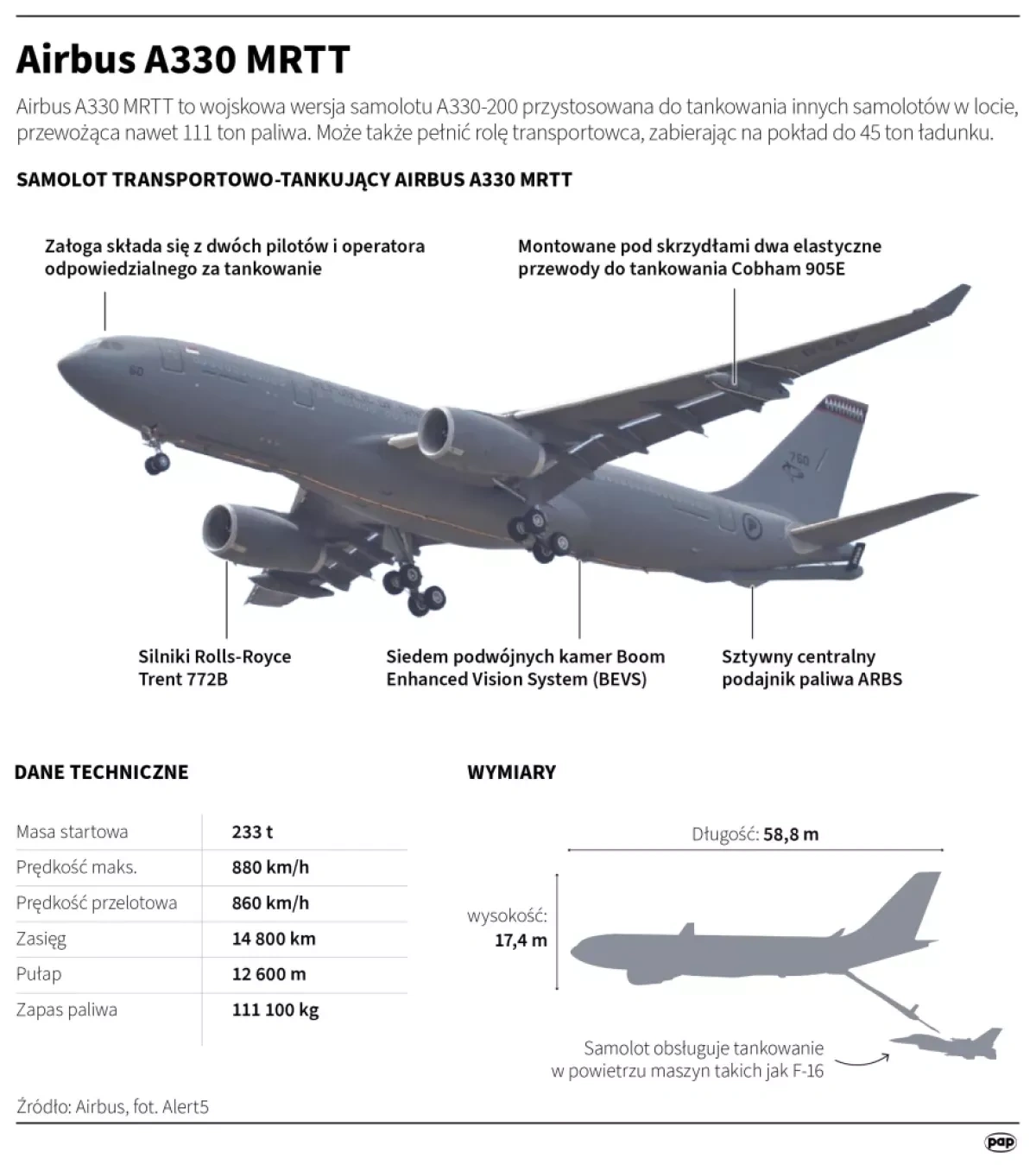Airbus proposes major aircraft package for Polish Army modernisation photo