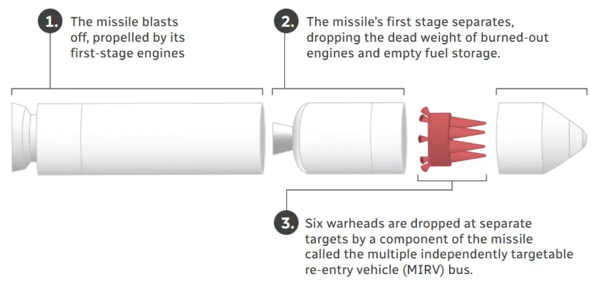 Message behind Oreshnik strike far more devastating than its sheer firing power PHOTO