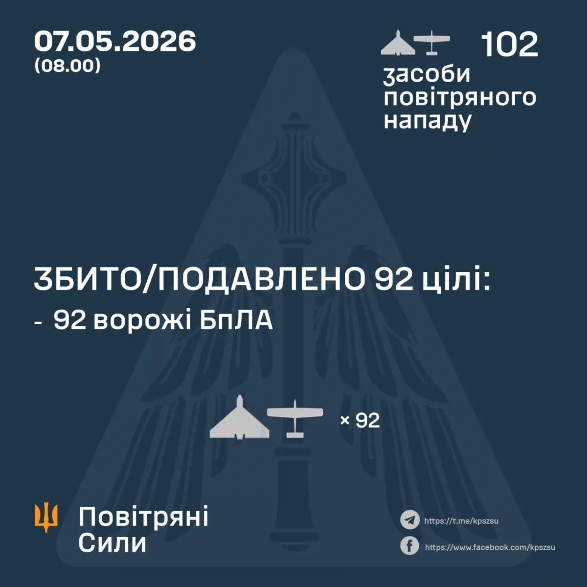 Russia launches 102 drones at Ukraine overnight, Kyiv says