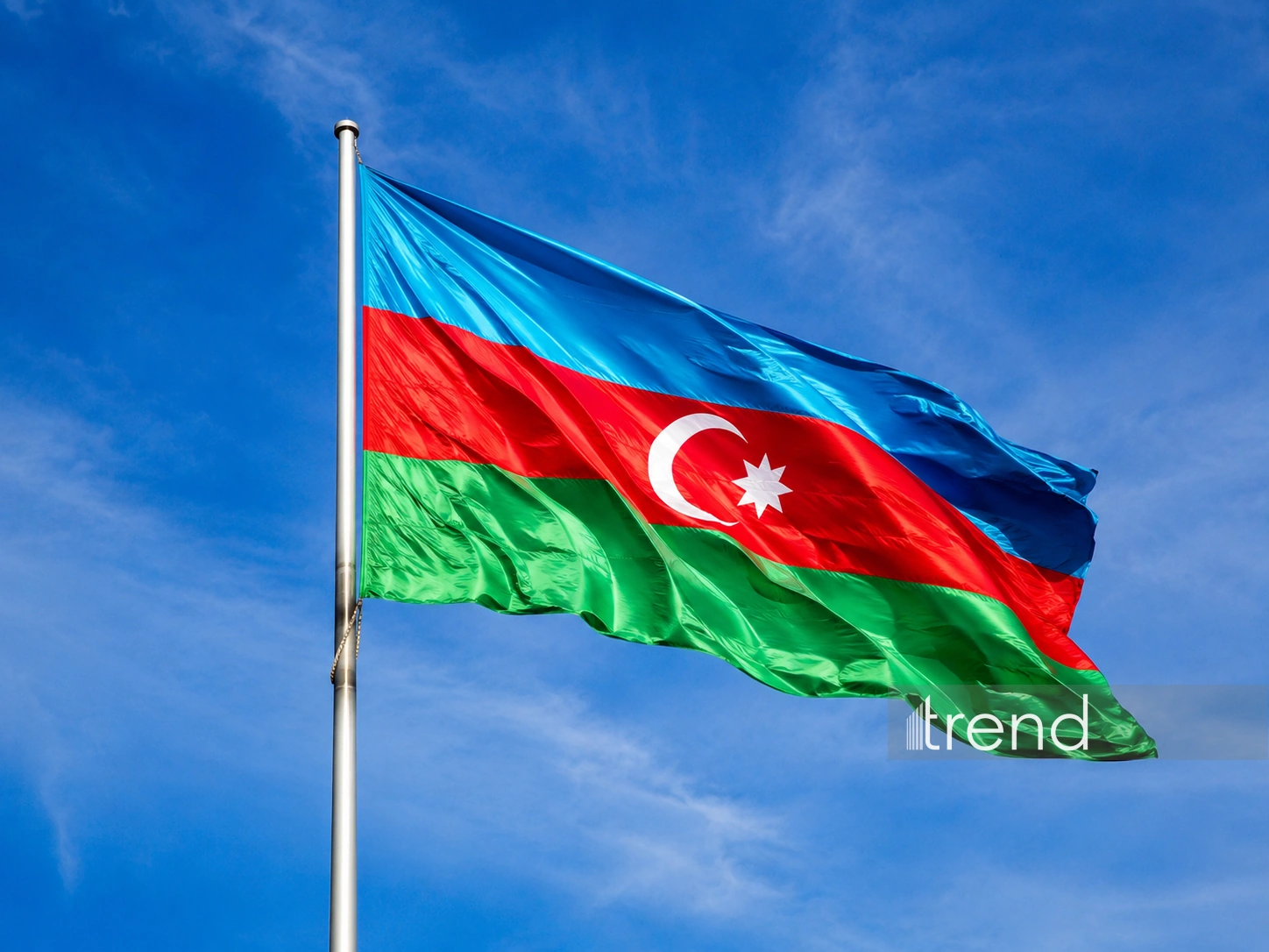 Azerbaijan and SCO: Baku becomes strategic connection point for organization