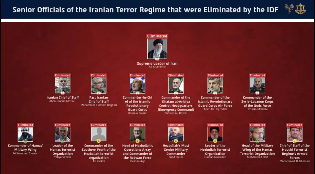 IDF claims elimination of Iran’s top leadership and allied commanders