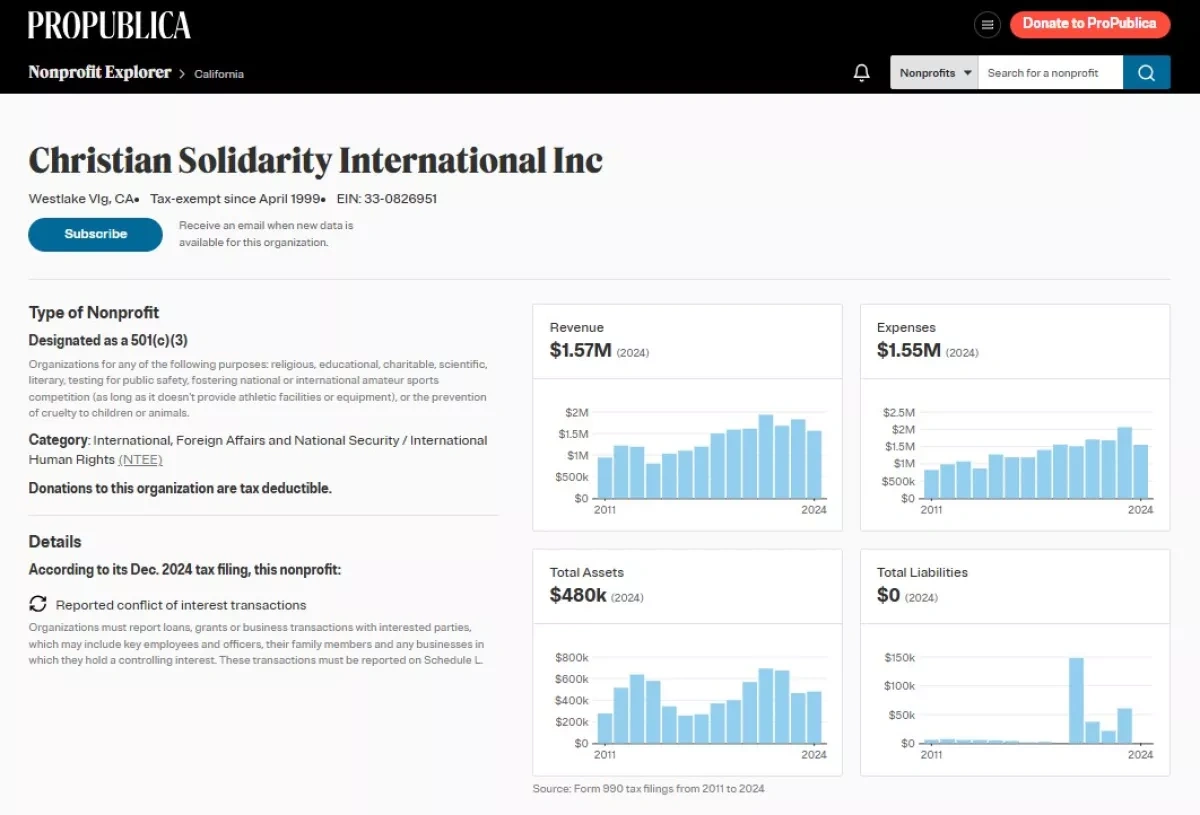 Christian Solidarity International: Financial misconduct under the guise of charity PHOTO