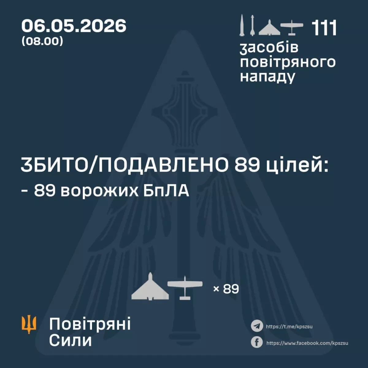 Ukrainian air defences down 89 drones in Russian overnight attack