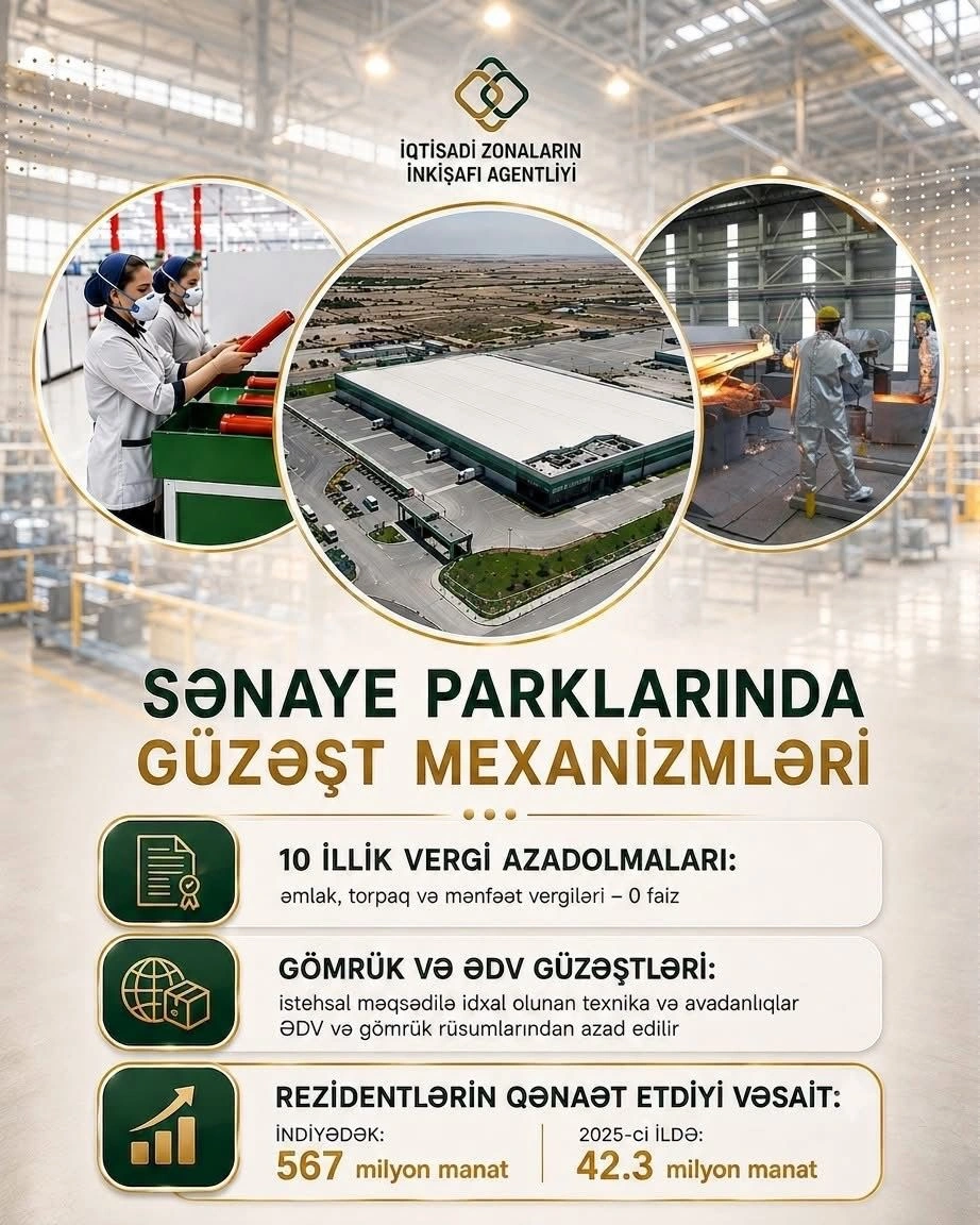 Azerbaijan's industrial park residents save $333 million through incentives