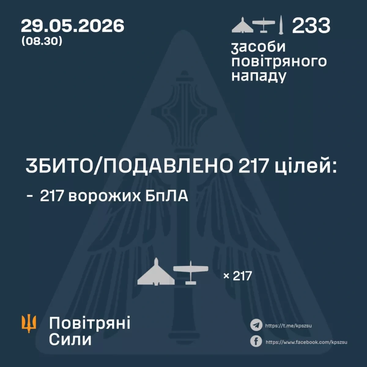 Ukraine says over 200 drones shot down in overnight Russian attack PHOTO