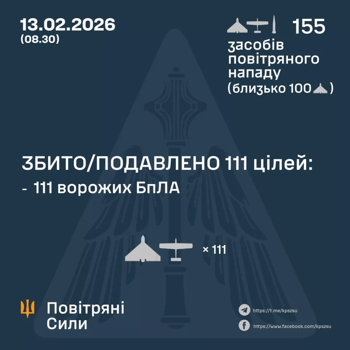 Ukraine repels overnight Russian missile and drone barrage photo