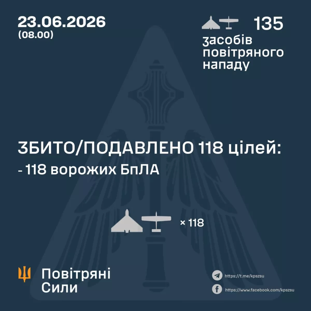 Ukraine thwarts fresh Russian drone assault across multiple regions PHOTO