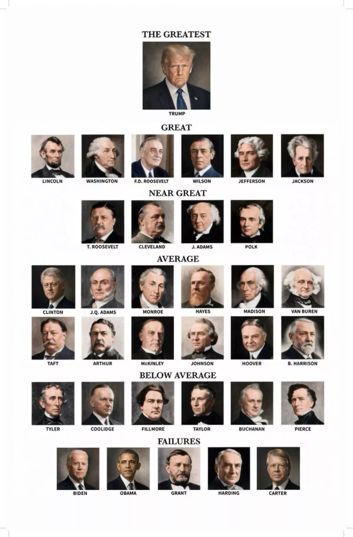 Trump ranks himself as America’s greatest president PHOTO