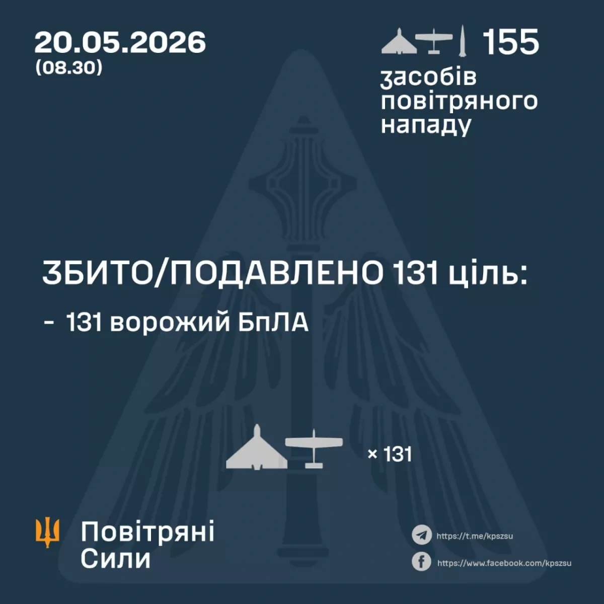 Ukraine says it repelled large Russian missile, drone attack overnight PHOTO