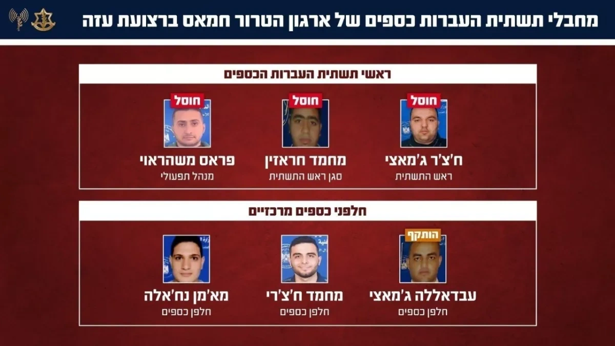 Israeli military kills Hamas financial network chief, deputy in Gaza strike PHOTO