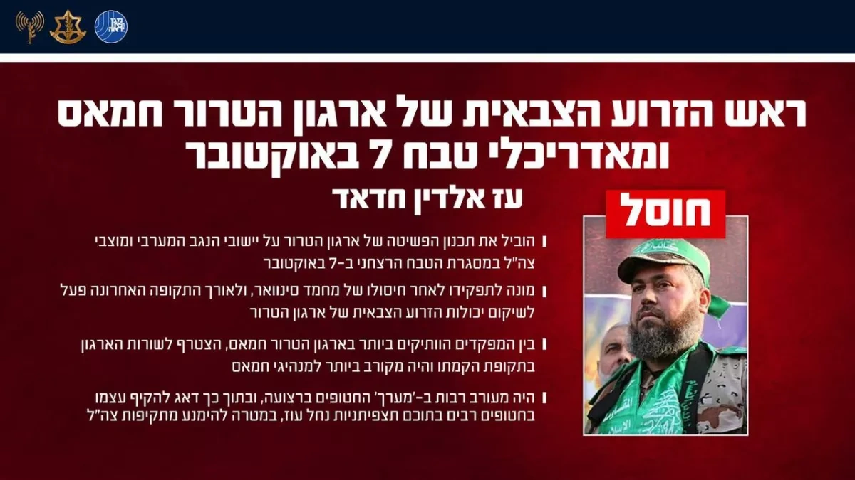 Israel confirms killing of Hamas military wing chief PHOTO