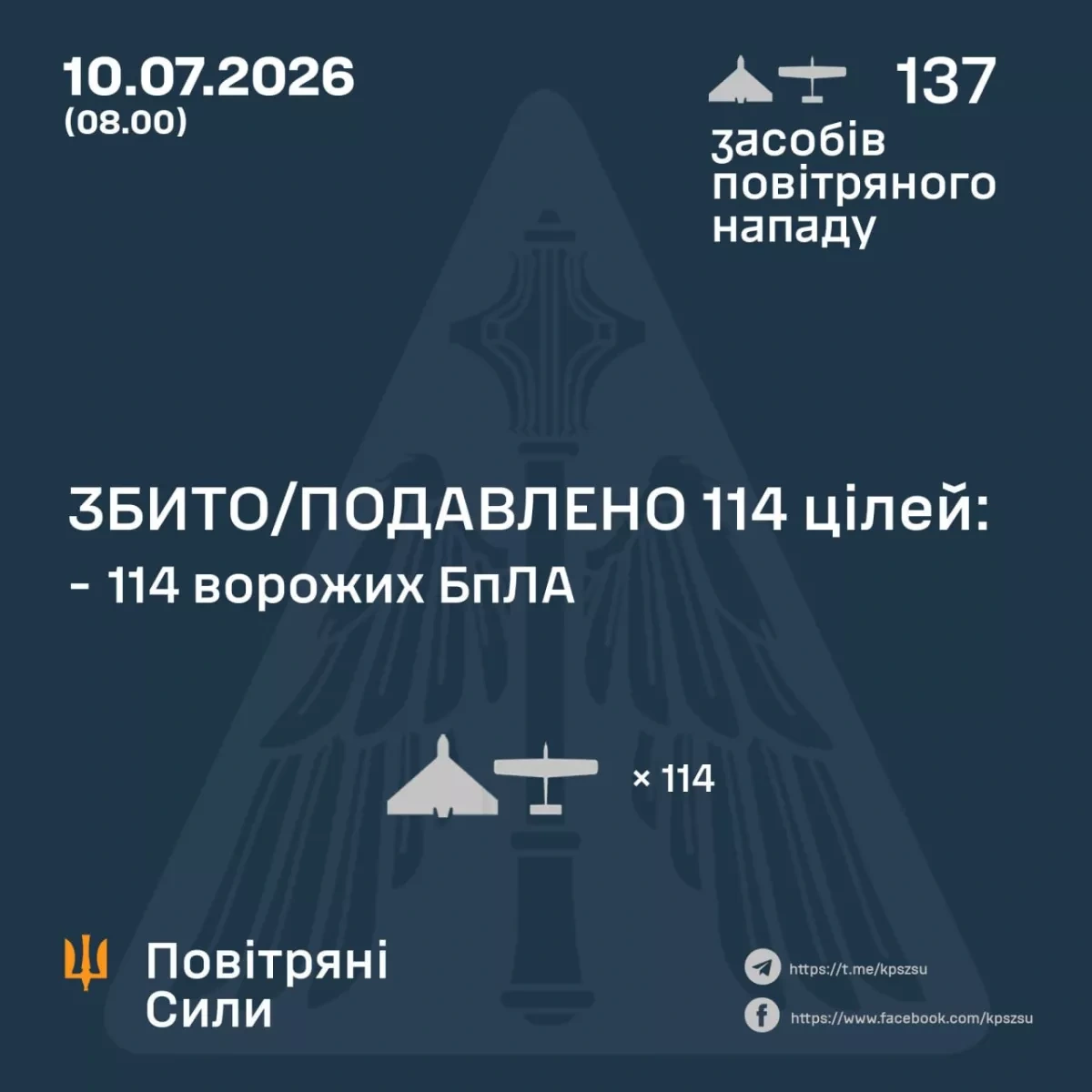 Russia, Ukraine report large-scale overnight drone attacks PHOTO