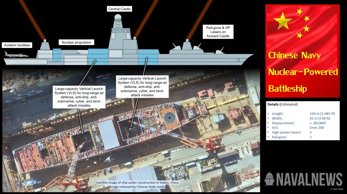 China builds new super-battleship in major naval expansion