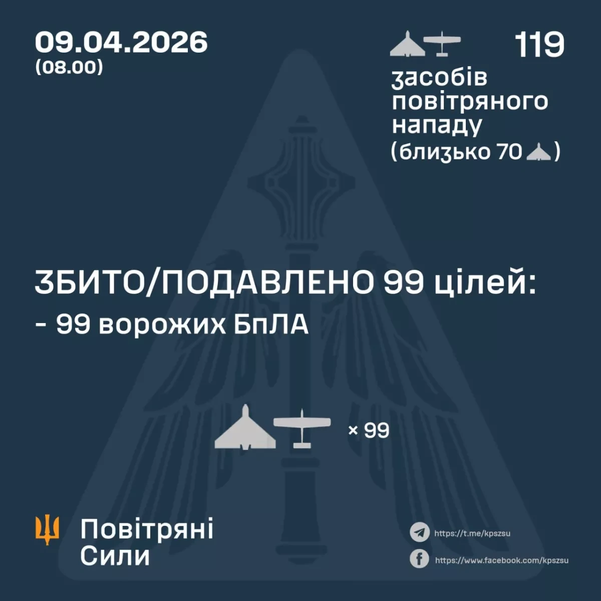 Ukraine downs nearly 100 Russian drones in overnight strike PHOTO