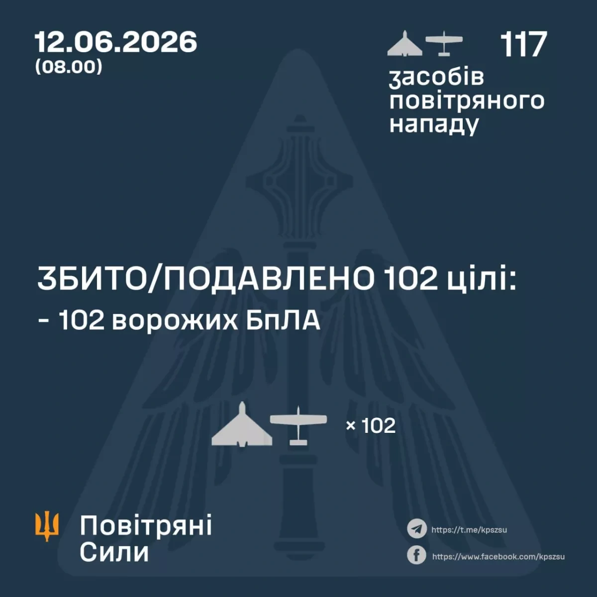 Kyiv claims majority of 117 Russian drones shot down in overnight raid PHOTO