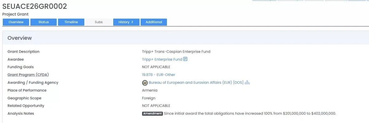 US doubles funding for TRIPP+ Enterprise Fund
