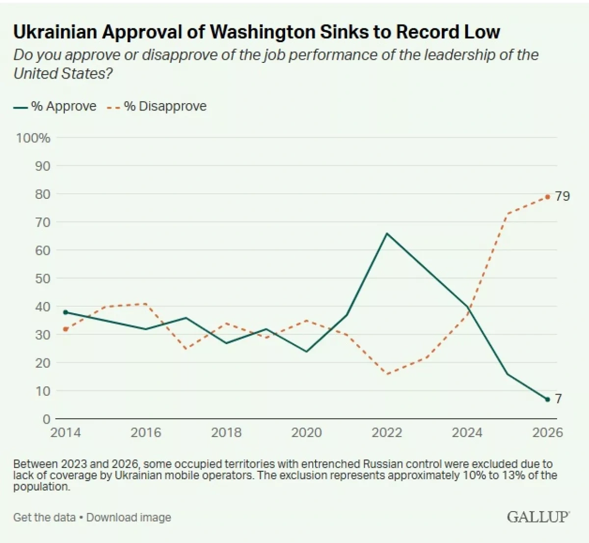 Peace instead of war: how sentiments are changing in Russia and Ukraine Expert opinions on Caliber.Az