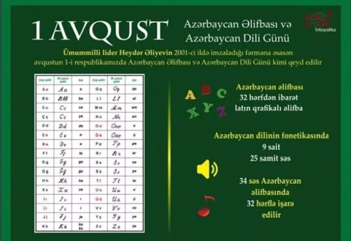 The code of the nation The alphabet as a pillar of Azerbaijani statehood