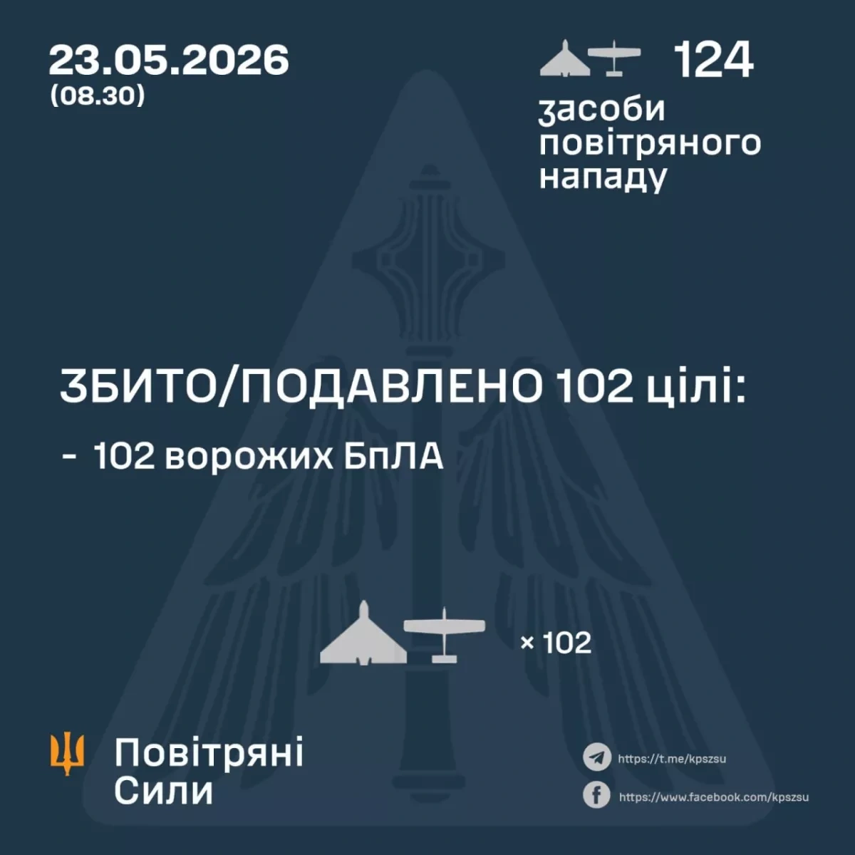 Ukraine says air defences neutralise 102 Russian drones in overnight attack PHOTO